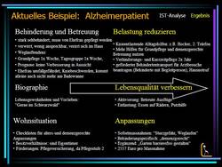 Schema einer Wohnberatung